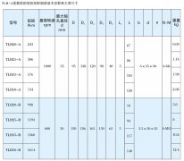 TLH-A重載滑銷(xiāo)型扭矩限制器